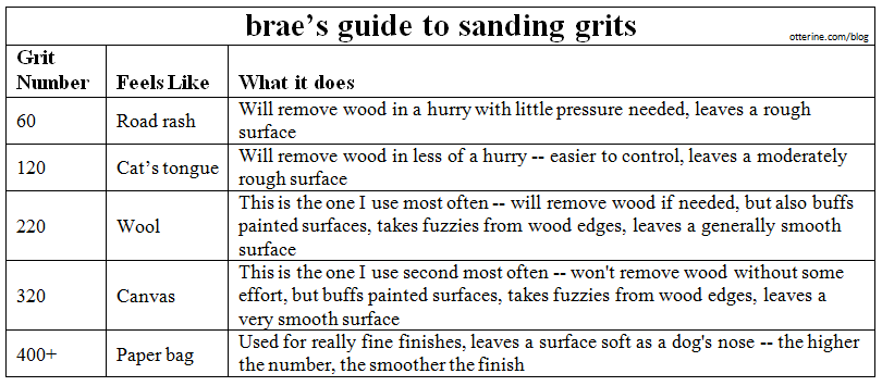 sandpaper grit chart